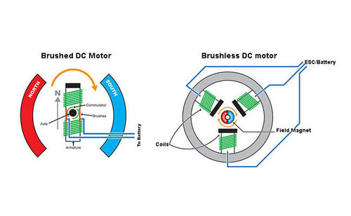 Latest company news about Brushed と Brushless DC モーターの簡単なレビュー